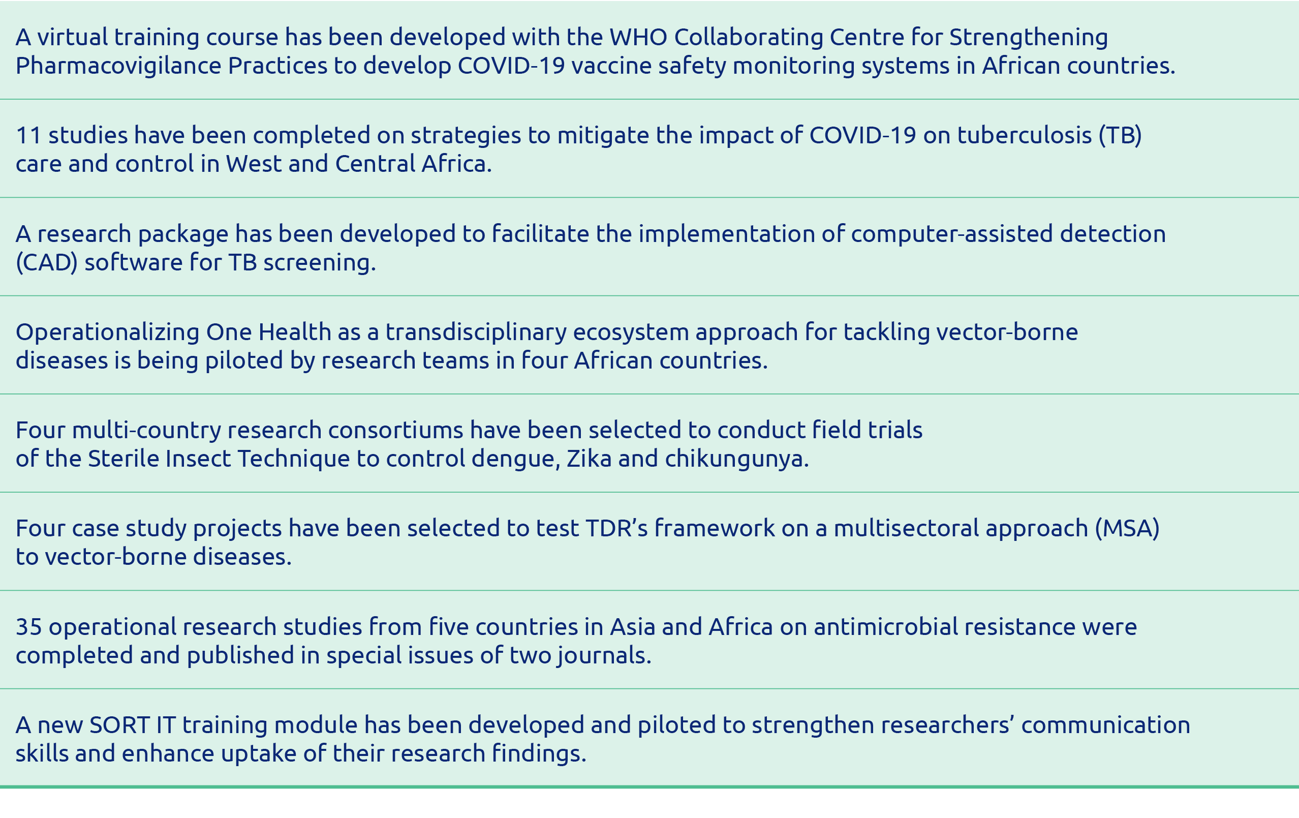 A virtual training course has been developed with the WHO Collaborating Centre for Strengthening Pharmacovigilance Pr   