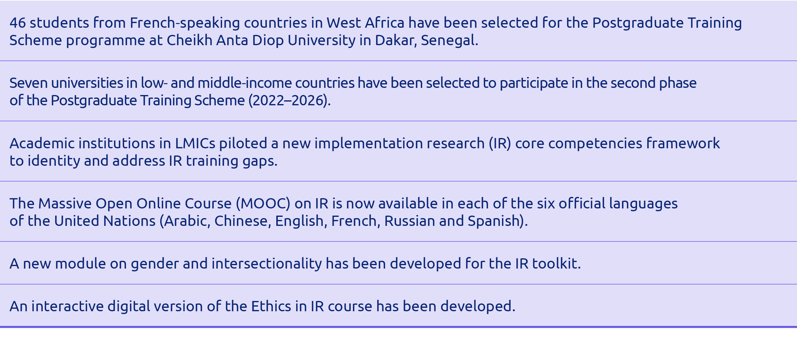 46 students from French-speaking countries in West Africa have been selected for the Postgraduate Training Scheme pro   