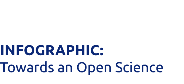INFOGRAPHIC: Towards an Open Science