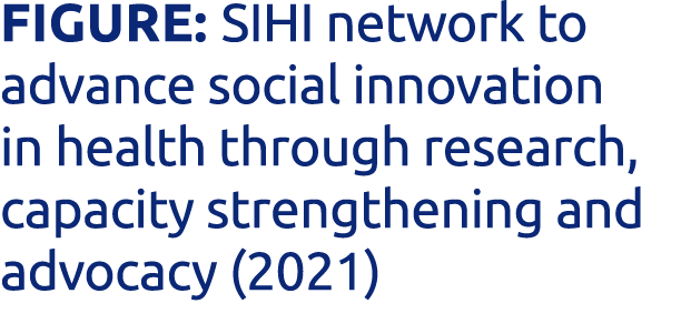 FIGURE: SIHI network to advance social innovation in health through research, capacity strengthening and advocacy (2021)