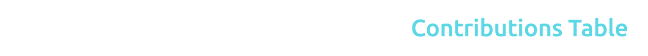 Contributions Table