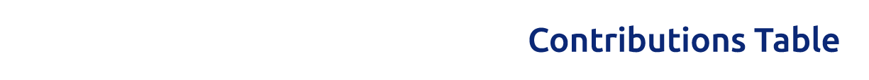 Contributions Table