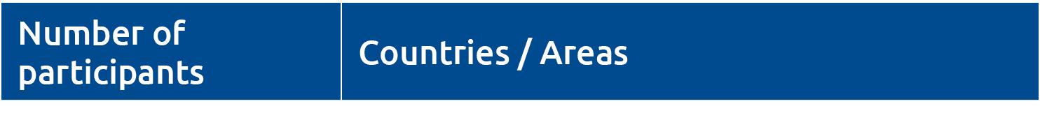 Number of participants,Countries   Areas